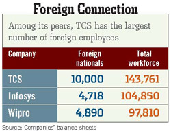 http://www.businessworld.in/images/stories/information_technology/foreign_connection_graphic.jpg