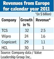 http://www.thehindubusinessline.com/multimedia/dynamic/00949/europe-it_949877e.jpg